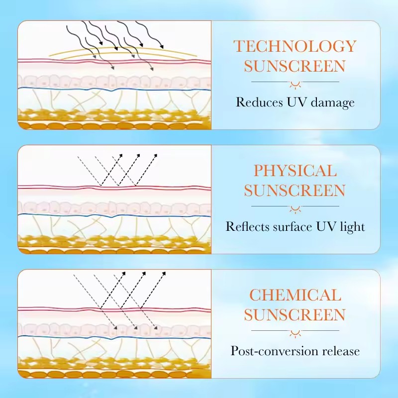 Waterproof Hydrating Moisturizing Sunscreen